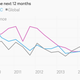 Image for article titled Is India Inc. losing faith in Modi’s magic?